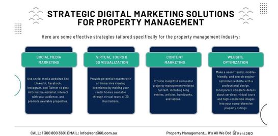 Strategic Digital Marketing Solutions  for Property Management